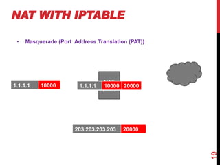 Linux firewall | PDF