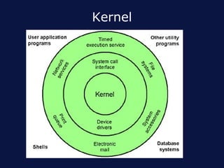 Kernel
 