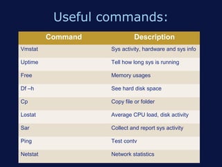 Useful commands:
          Command            Description
Vmstat              Sys activity, hardware and sys info

Uptime              Tell how long sys is running

Free                Memory usages

Df –h               See hard disk space

Cp                  Copy file or folder

Lostat              Average CPU load, disk activity

Sar                 Collect and report sys activity

Ping                Test contv

Netstat             Network statistics
 