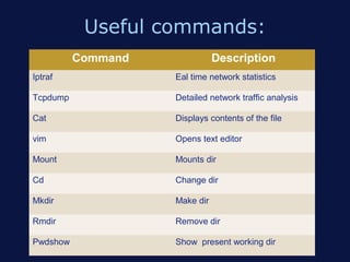 Useful commands:
          Command              Description
Iptraf              Eal time network statistics

Tcpdump             Detailed network traffic analysis

Cat                 Displays contents of the file

vim                 Opens text editor

Mount               Mounts dir

Cd                  Change dir

Mkdir               Make dir

Rmdir               Remove dir

Pwdshow             Show present working dir
 