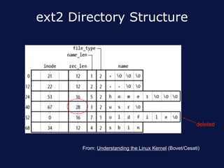 ext2 Directory Structure




                                                        deleted



       From: Understanding the Linux Kernel (Bovet/Cesati)
 