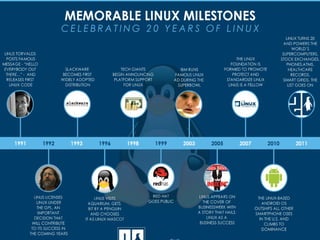 Beginning of Linux
 