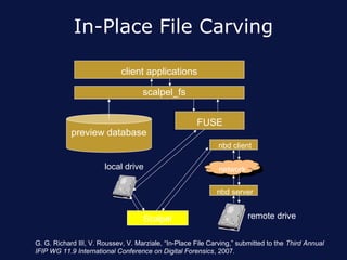 In-Place File Carving

                             client applications

                                    scalpel_fs


                                                      FUSE
            preview database
                                                              nbd client

                       local drive                            network

                                                             nbd server


                                    Scalpel                             remote drive


G. G. Richard III, V. Roussev, V. Marziale, “In-Place File Carving,” submitted to the Third Annual
IFIP WG 11.9 International Conference on Digital Forensics, 2007.
 