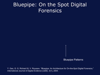 Bluepipe: On the Spot Digital
                Forensics




                                                                 Bluepipe Patterns


Y. Gao, G. G. Richard III, V. Roussev, “Bluepipe: An Architecture for On-the-Spot Digital Forensics,”
International Journal of Digital Evidence (IJDE), 3(1), 2004.
 