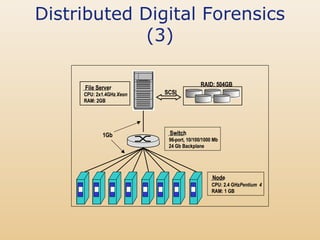 Distributed Digital Forensics
             (3)

                                         RAID: 504GB
     File Server
     CPU: 2x1.4GHz Xeon   SCSI
     RAM: 2GB




            1Gb            Switch
                           96-port, 10/100/1000 Mb
                           24 Gb Backplane




                                               Node
                                               CPU: 2.4 GHzPentium 4
                                               RAM: 1 GB
 
