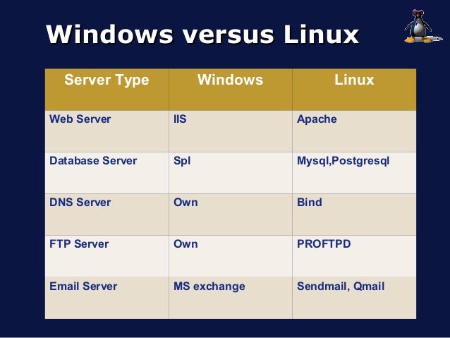 Mysql Command Line For Mac Mysql Command Line For Mac