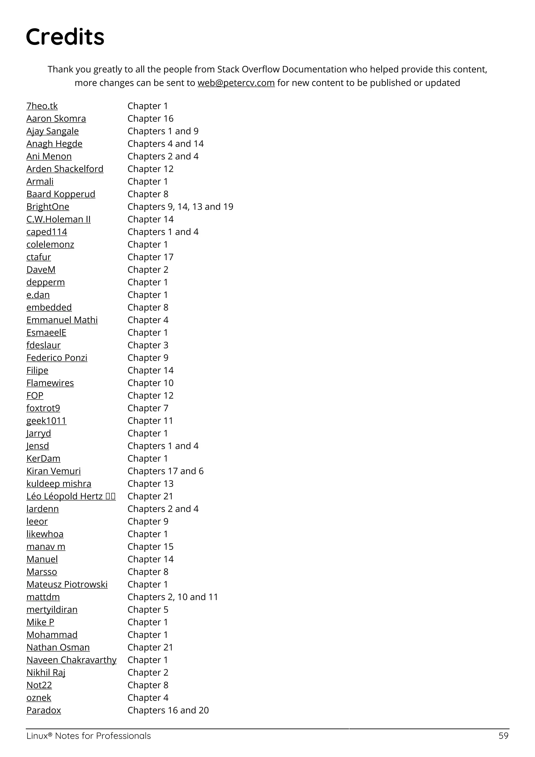 Linux® Notes for Professionals 59
Credits
Thank you greatly to all the people from Stack Overﬂow Documentation who helped provide this content,
more changes can be sent to web@petercv.com for new content to be published or updated
7heo.tk Chapter 1
Aaron Skomra Chapter 16
Ajay Sangale Chapters 1 and 9
Anagh Hegde Chapters 4 and 14
Ani Menon Chapters 2 and 4
Arden Shackelford Chapter 12
Armali Chapter 1
Baard Kopperud Chapter 8
BrightOne Chapters 9, 14, 13 and 19
C.W.Holeman II Chapter 14
caped114 Chapters 1 and 4
colelemonz Chapter 1
ctafur Chapter 17
DaveM Chapter 2
depperm Chapter 1
e.dan Chapter 1
embedded Chapter 8
Emmanuel Mathi Chapter 4
EsmaeelE Chapter 1
fdeslaur Chapter 3
Federico Ponzi Chapter 9
Filipe Chapter 14
Flamewires Chapter 10
FOP Chapter 12
foxtrot9 Chapter 7
geek1011 Chapter 11
Jarryd Chapter 1
Jensd Chapters 1 and 4
KerDam Chapter 1
Kiran Vemuri Chapters 17 and 6
kuldeep mishra Chapter 13
Léo Léopold Hertz 준영 Chapter 21
lardenn Chapters 2 and 4
leeor Chapter 9
likewhoa Chapter 1
manav m Chapter 15
Manuel Chapter 14
Marsso Chapter 8
Mateusz Piotrowski Chapter 1
mattdm Chapters 2, 10 and 11
mertyildiran Chapter 5
Mike P Chapter 1
Mohammad Chapter 1
Nathan Osman Chapter 21
Naveen Chakravarthy Chapter 1
Nikhil Raj Chapter 2
Not22 Chapter 8
oznek Chapter 4
Paradox Chapters 16 and 20
 