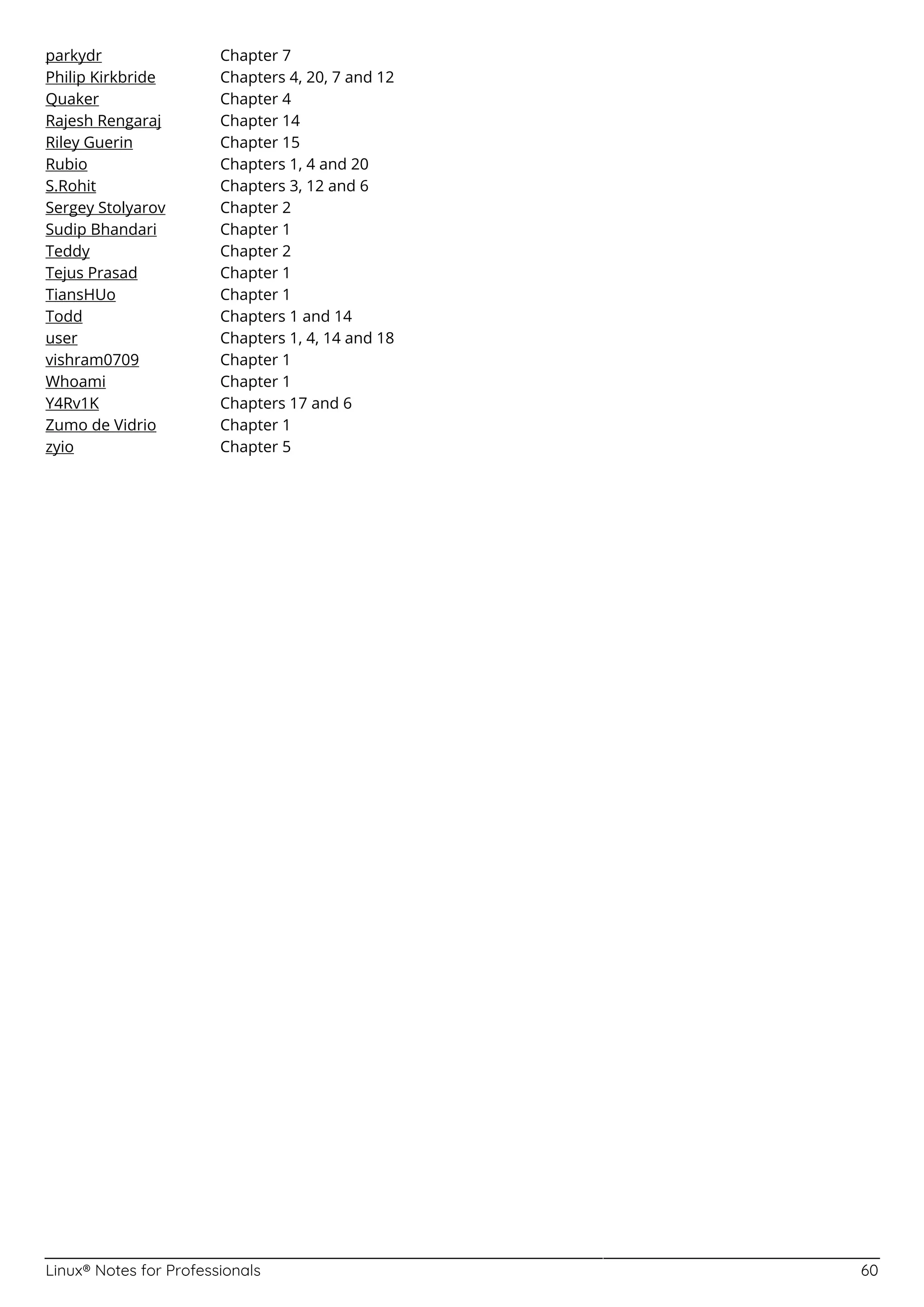 Linux® Notes for Professionals 60
parkydr Chapter 7
Philip Kirkbride Chapters 4, 20, 7 and 12
Quaker Chapter 4
Rajesh Rengaraj Chapter 14
Riley Guerin Chapter 15
Rubio Chapters 1, 4 and 20
S.Rohit Chapters 3, 12 and 6
Sergey Stolyarov Chapter 2
Sudip Bhandari Chapter 1
Teddy Chapter 2
Tejus Prasad Chapter 1
TiansHUo Chapter 1
Todd Chapters 1 and 14
user Chapters 1, 4, 14 and 18
vishram0709 Chapter 1
Whoami Chapter 1
Y4Rv1K Chapters 17 and 6
Zumo de Vidrio Chapter 1
zyio Chapter 5
 