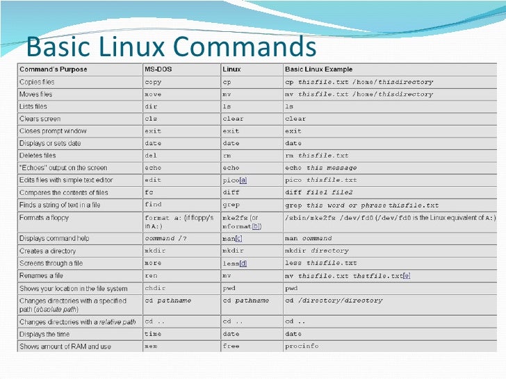 Linux for Technical Writers