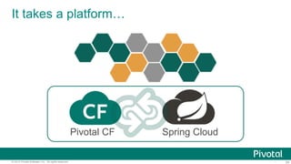 24© 2014 Pivotal Software, Inc. All rights reserved.
It takes a platform…
24
Pivotal CF Spring Cloud
 