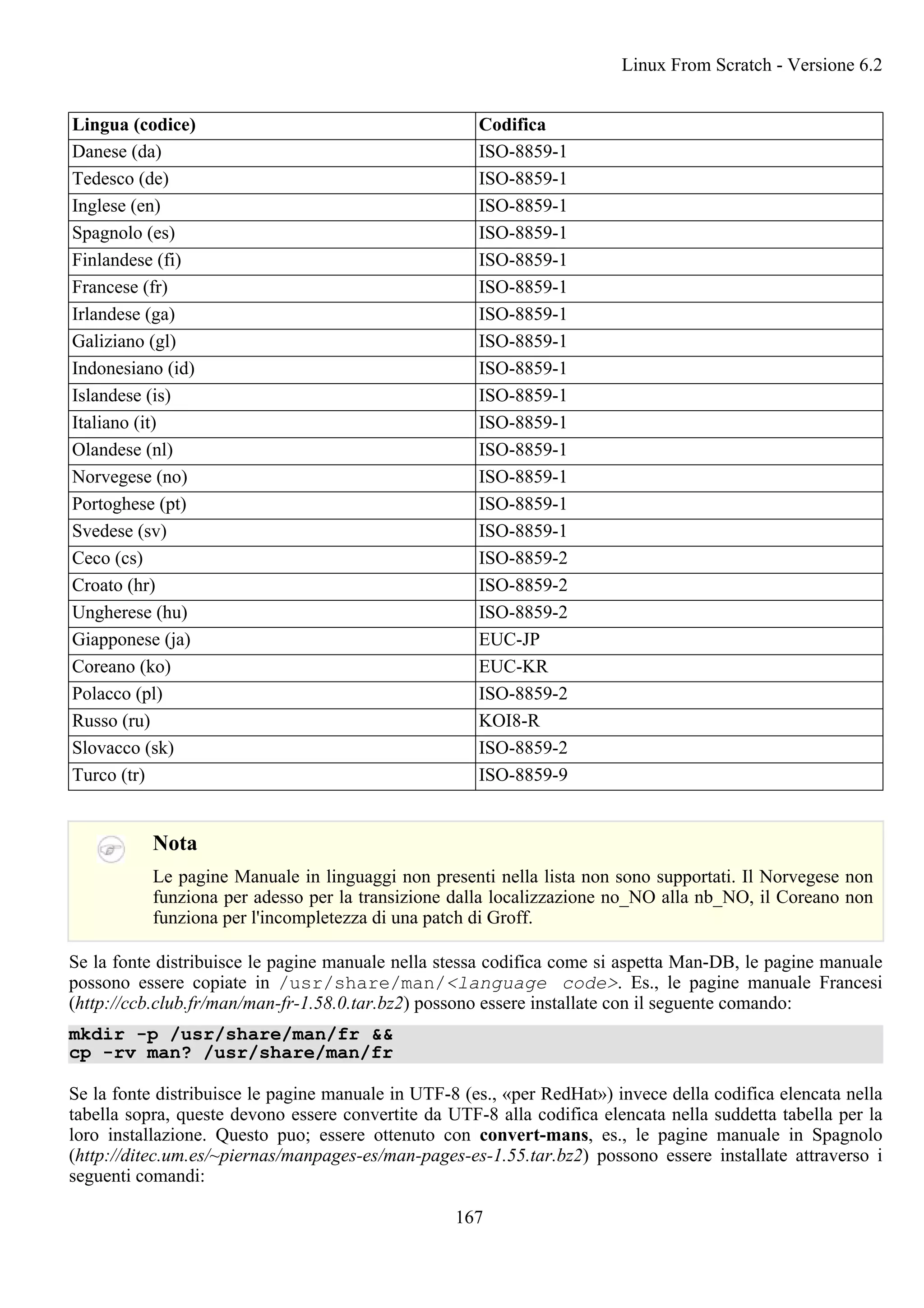 Lingua (codice) Codifica
Danese (da) ISO-8859-1
Tedesco (de) ISO-8859-1
Inglese (en) ISO-8859-1
Spagnolo (es) ISO-8859-1
Finlandese (fi) ISO-8859-1
Francese (fr) ISO-8859-1
Irlandese (ga) ISO-8859-1
Galiziano (gl) ISO-8859-1
Indonesiano (id) ISO-8859-1
Islandese (is) ISO-8859-1
Italiano (it) ISO-8859-1
Olandese (nl) ISO-8859-1
Norvegese (no) ISO-8859-1
Portoghese (pt) ISO-8859-1
Svedese (sv) ISO-8859-1
Ceco (cs) ISO-8859-2
Croato (hr) ISO-8859-2
Ungherese (hu) ISO-8859-2
Giapponese (ja) EUC-JP
Coreano (ko) EUC-KR
Polacco (pl) ISO-8859-2
Russo (ru) KOI8-R
Slovacco (sk) ISO-8859-2
Turco (tr) ISO-8859-9
Nota
Le pagine Manuale in linguaggi non presenti nella lista non sono supportati. Il Norvegese non
funziona per adesso per la transizione dalla localizzazione no_NO alla nb_NO, il Coreano non
funziona per l'incompletezza di una patch di Groff.
Se la fonte distribuisce le pagine manuale nella stessa codifica come si aspetta Man-DB, le pagine manuale
possono essere copiate in /usr/share/man/<language code>. Es., le pagine manuale Francesi
(http://ccb.club.fr/man/man-fr-1.58.0.tar.bz2) possono essere installate con il seguente comando:
mkdir -p /usr/share/man/fr &&
cp -rv man? /usr/share/man/fr
Se la fonte distribuisce le pagine manuale in UTF-8 (es., «per RedHat») invece della codifica elencata nella
tabella sopra, queste devono essere convertite da UTF-8 alla codifica elencata nella suddetta tabella per la
loro installazione. Questo puo; essere ottenuto con convert-mans, es., le pagine manuale in Spagnolo
(http://ditec.um.es/~piernas/manpages-es/man-pages-es-1.55.tar.bz2) possono essere installate attraverso i
seguenti comandi:
Linux From Scratch - Versione 6.2
167
 