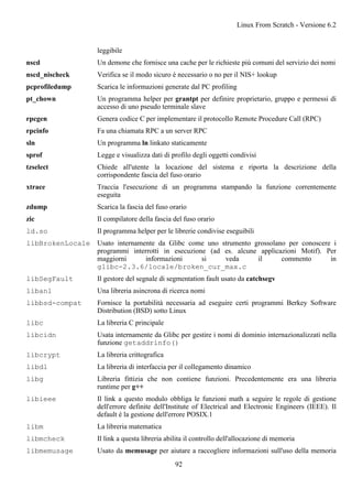 leggibile
nscd Un demone che fornisce una cache per le richieste più comuni del servizio dei nomi
nscd_nischeck Verifica se il modo sicuro è necessario o no per il NIS+ lookup
pcprofiledump Scarica le informazioni generate dal PC profiling
pt_chown Un programma helper per grantpt per definire proprietario, gruppo e permessi di
accesso di uno pseudo terminale slave
rpcgen Genera codice C per implementare il protocollo Remote Procedure Call (RPC)
rpcinfo Fa una chiamata RPC a un server RPC
sln Un programma ln linkato staticamente
sprof Legge e visualizza dati di profilo degli oggetti condivisi
tzselect Chiede all'utente la locazione del sistema e riporta la descrizione della
corrispondente fascia del fuso orario
xtrace Traccia l'esecuzione di un programma stampando la funzione correntemente
eseguita
zdump Scarica la fascia del fuso orario
zic Il compilatore della fascia del fuso orario
ld.so Il programma helper per le librerie condivise eseguibili
libBrokenLocale Usato internamente da Glibc come uno strumento grossolano per conoscere i
programmi interrotti in esecuzione (ad es. alcune applicazioni Motif). Per
maggiorni informazioni si veda il commento in
glibc-2.3.6/locale/broken_cur_max.c
libSegFault Il gestore del segnale di segmentation fault usato da catchsegv
libanl Una libreria asincrona di ricerca nomi
libbsd-compat Fornisce la portabilità necessaria ad eseguire certi programmi Berkey Software
Distribution (BSD) sotto Linux
libc La libreria C principale
libcidn Usata internamente da Glibc per gestire i nomi di dominio internazionalizzati nella
funzione getaddrinfo()
libcrypt La libreria crittografica
libdl La libreria di interfaccia per il collegamento dinamico
libg Libreria fittizia che non contiene funzioni. Precedentemente era una libreria
runtime per g++
libieee Il link a questo modulo obbliga le funzioni math a seguire le regole di gestione
dell'errore definite dell'Institute of Electrical and Electronic Engineers (IEEE). Il
default è la gestione dell'errore POSIX.1
libm La libreria matematica
libmcheck Il link a questa libreria abilita il controllo dell'allocazione di memoria
libmemusage Usato da memusage per aiutare a raccogliere informazioni sull'uso della memoria
Linux From Scratch - Versione 6.2
92
 