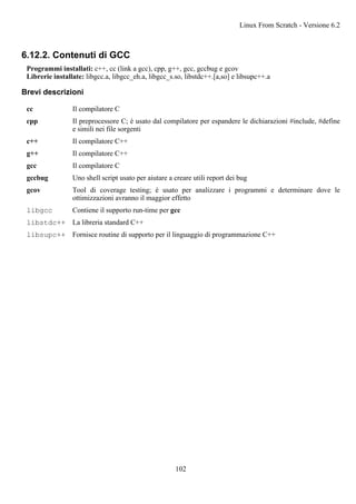 6.12.2. Contenuti di GCC
Programmi installati: c++, cc (link a gcc), cpp, g++, gcc, gccbug e gcov
Librerie installate: libgcc.a, libgcc_eh.a, libgcc_s.so, libstdc++.[a,so] e libsupc++.a
Brevi descrizioni
cc Il compilatore C
cpp Il preprocessore C; è usato dal compilatore per espandere le dichiarazioni #include, #define
e simili nei file sorgenti
c++ Il compilatore C++
g++ Il compilatore C++
gcc Il compilatore C
gccbug Uno shell script usato per aiutare a creare utili report dei bug
gcov Tool di coverage testing; è usato per analizzare i programmi e determinare dove le
ottimizzazioni avranno il maggior effetto
libgcc Contiene il supporto run-time per gcc
libstdc++ La libreria standard C++
libsupc++ Fornisce routine di supporto per il linguaggio di programmazione C++
Linux From Scratch - Versione 6.2
102
 