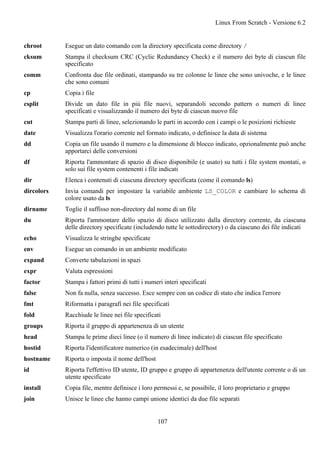 chroot Esegue un dato comando con la directory specificata come directory /
cksum Stampa il checksum CRC (Cyclic Redundancy Check) e il numero dei byte di ciascun file
specificato
comm Confronta due file ordinati, stampando su tre colonne le linee che sono univoche, e le linee
che sono comuni
cp Copia i file
csplit Divide un dato file in più file nuovi, separandoli secondo pattern o numeri di linee
specificati e visualizzando il numero dei byte di ciascun nuovo file
cut Stampa parti di linee, selezionando le parti in accordo con i campi o le posizioni richieste
date Visualizza l'orario corrente nel formato indicato, o definisce la data di sistema
dd Copia un file usando il numero e la dimensione di blocco indicato, opzionalmente può anche
apportarci delle conversioni
df Riporta l'ammontare di spazio di disco disponibile (e usato) su tutti i file system montati, o
solo sui file system contenenti i file indicati
dir Elenca i contenuti di ciascuna directory specificata (come il comando ls)
dircolors Invia comandi per impostare la variabile ambiente LS_COLOR e cambiare lo schema di
colore usato da ls
dirname Toglie il suffisso non-directory dal nome di un file
du Riporta l'ammontare dello spazio di disco utilizzato dalla directory corrente, da ciascuna
delle directory specificate (includendo tutte le sottodirectory) o da ciascuno dei file indicati
echo Visualizza le stringhe specificate
env Esegue un comando in un ambiente modificato
expand Converte tabulazioni in spazi
expr Valuta espressioni
factor Stampa i fattori primi di tutti i numeri interi specificati
false Non fa nulla, senza successo. Esce sempre con un codice di stato che indica l'errore
fmt Riformatta i paragrafi nei file specificati
fold Racchiude le linee nei file specificati
groups Riporta il gruppo di appartenenza di un utente
head Stampa le prime dieci linee (o il numero di linee indicato) di ciascun file specificato
hostid Riporta l'identificatore numerico (in esadecimale) dell'host
hostname Riporta o imposta il nome dell'host
id Riporta l'effettivo ID utente, ID gruppo e gruppo di appartenenza dell'utente corrente o di un
utente specificato
install Copia file, mentre definisce i loro permessi e, se possibile, il loro proprietario e gruppo
join Unisce le linee che hanno campi unione identici da due file separati
Linux From Scratch - Versione 6.2
107
 