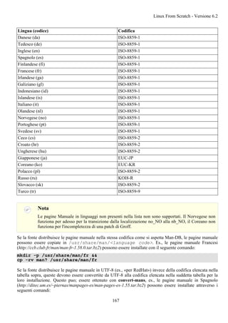 Lingua (codice) Codifica
Danese (da) ISO-8859-1
Tedesco (de) ISO-8859-1
Inglese (en) ISO-8859-1
Spagnolo (es) ISO-8859-1
Finlandese (fi) ISO-8859-1
Francese (fr) ISO-8859-1
Irlandese (ga) ISO-8859-1
Galiziano (gl) ISO-8859-1
Indonesiano (id) ISO-8859-1
Islandese (is) ISO-8859-1
Italiano (it) ISO-8859-1
Olandese (nl) ISO-8859-1
Norvegese (no) ISO-8859-1
Portoghese (pt) ISO-8859-1
Svedese (sv) ISO-8859-1
Ceco (cs) ISO-8859-2
Croato (hr) ISO-8859-2
Ungherese (hu) ISO-8859-2
Giapponese (ja) EUC-JP
Coreano (ko) EUC-KR
Polacco (pl) ISO-8859-2
Russo (ru) KOI8-R
Slovacco (sk) ISO-8859-2
Turco (tr) ISO-8859-9
Nota
Le pagine Manuale in linguaggi non presenti nella lista non sono supportati. Il Norvegese non
funziona per adesso per la transizione dalla localizzazione no_NO alla nb_NO, il Coreano non
funziona per l'incompletezza di una patch di Groff.
Se la fonte distribuisce le pagine manuale nella stessa codifica come si aspetta Man-DB, le pagine manuale
possono essere copiate in /usr/share/man/<language code>. Es., le pagine manuale Francesi
(http://ccb.club.fr/man/man-fr-1.58.0.tar.bz2) possono essere installate con il seguente comando:
mkdir -p /usr/share/man/fr &&
cp -rv man? /usr/share/man/fr
Se la fonte distribuisce le pagine manuale in UTF-8 (es., «per RedHat») invece della codifica elencata nella
tabella sopra, queste devono essere convertite da UTF-8 alla codifica elencata nella suddetta tabella per la
loro installazione. Questo puo; essere ottenuto con convert-mans, es., le pagine manuale in Spagnolo
(http://ditec.um.es/~piernas/manpages-es/man-pages-es-1.55.tar.bz2) possono essere installate attraverso i
seguenti comandi:
Linux From Scratch - Versione 6.2
167
 