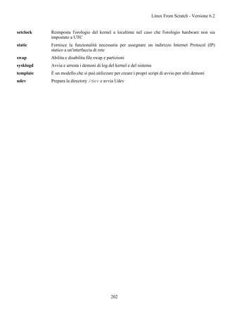 setclock Reimposta l'orologio del kernel a localtime nel caso che l'orologio hardware non sia
impostato a UTC
static Fornisce la funzionalità necessaria per assegnare un indirizzo Internet Protocol (IP)
statico a un'interfaccia di rete
swap Abilita e disabilita file swap e partizioni
sysklogd Avvia e arresta i demoni di log del kernel e del sistema
template È un modello che si può utilizzare per creare i propri script di avvio per altri demoni
udev Prepara la directory /dev e avvia Udev
Linux From Scratch - Versione 6.2
202
 