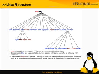 >> Linux FS structure
Introduction to Linux 5
 