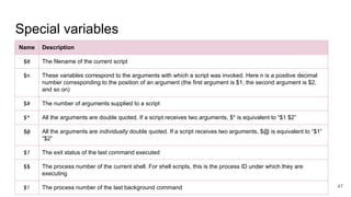 Linux Fundamentals and how to use linux.pdf