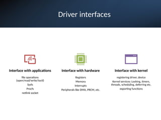 Driver interfaces
Interface with applications
file operations
(open/read/write/ioctl)
Sysfs
Procfs
netlink socket
Interface with hardware
Registers
Memory
Interrupts
Peripherals like DMA, PRCM, etc.
Interface with kernel
registering driver, device
Kernel services: Locking, timers,
threads, scheduling, deferring etc.
exporting functions
 