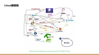 Linux & Github | PDF