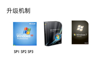 升级机制




 SP1 SP2 SP3
 