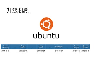 升级机制




  Warty             Dapper              Hardy                                Precise    Quantal
             ...                ...                ...   Lucid Lynx   ...
 Warthog            Drake               Heron                                Pangolin   Quetzal
2004-10-20         2006-06-01         2008-04-24         2010-04-29         2012-04-26 2012-10-18
 