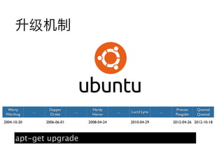 升级机制




  Warty             Dapper              Hardy                                Precise    Quantal
             ...                ...                ...   Lucid Lynx   ...
 Warthog            Drake               Heron                                Pangolin   Quetzal
2004-10-20         2006-06-01         2008-04-24         2010-04-29         2012-04-26 2012-10-18



      apt-get upgrade
 