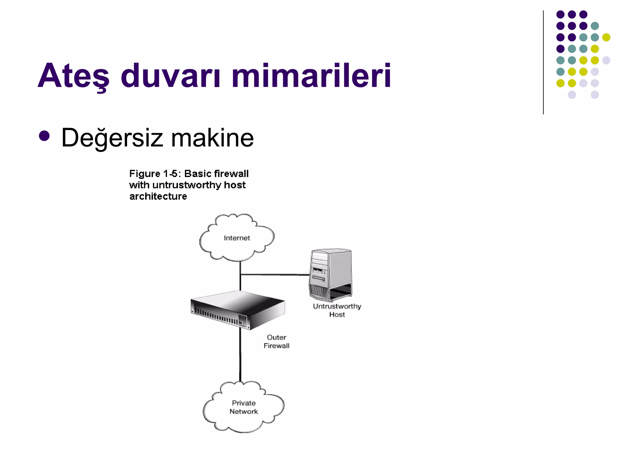Ateş duvarı mimarileri Değersiz makine 