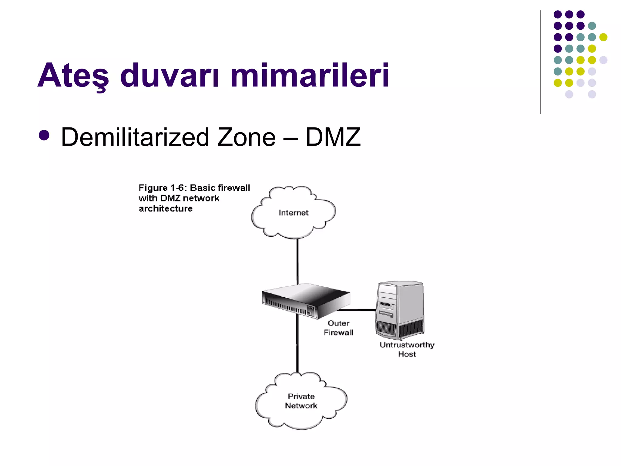 Ateş duvarı mimarileri Demilitarized Zone – DMZ  
