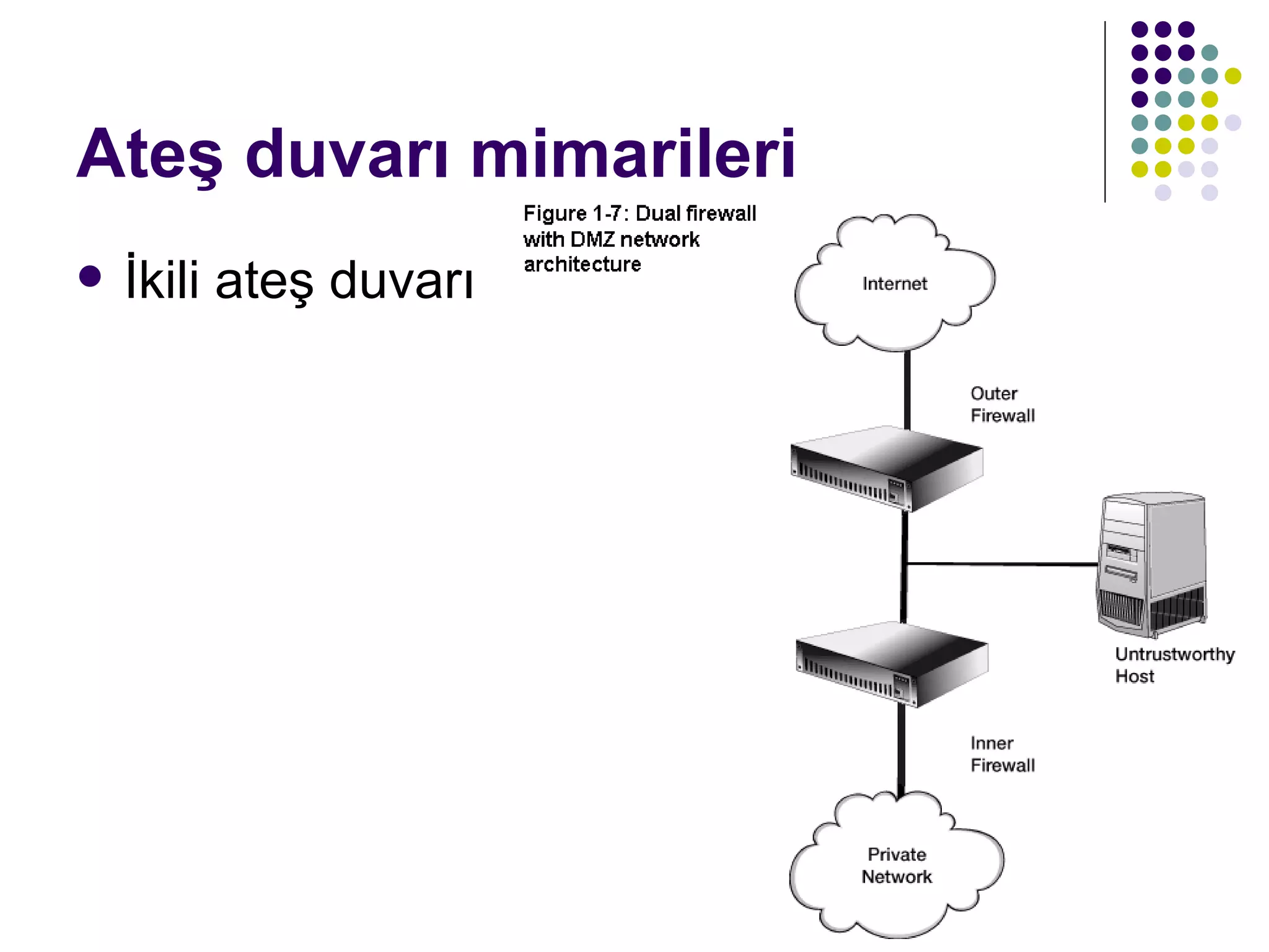 Ateş duvarı mimarileri İkili ateş duvarı 