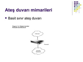 Ateş duvarı mimarileri Basit sınır ateş duvarı 