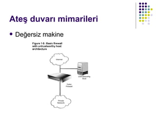 Ateş duvarı mimarileri Değersiz makine 
