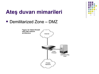 Ateş duvarı mimarileri Demilitarized Zone – DMZ  