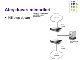 Ateş duvarı mimarileri İkili ateş duvarı 