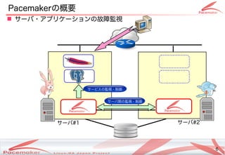 6
Copyright(c) 2011 Linux-HA Japan Project 6
Pacemakerの概要
サーバ#1 サーバ#2
サービスの監視・制御の監視・制御監視・制御
サーバ間の監視・制御間の監視・制御の監視・制御監視・制御
 サーバ・サポートアです。プリケーションの故障監視
 