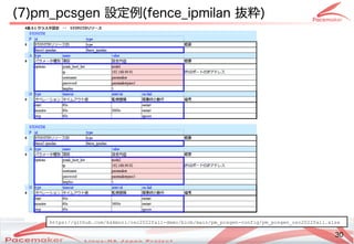 30
Copyright(c) 2011 Linux-HA Japan Project 30
(7)pm_pcsgen 設定例(fence_ipmilan 抜粋)
https://github.com/kskmori/osc2022fall-demo/blob/main/pm_pcsgen-config/pm_pcsgen_osc2022fall.xlsx
 