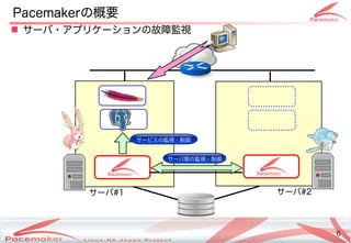 6
Copyright(c) 2011 Linux-HA Japan Project 6
Pacemakerの概要
サーバ#1 サーバ#2
サービスの監視・制御
サーバ間の監視・制御
 サーバ・アプリケーションの故障監視
 