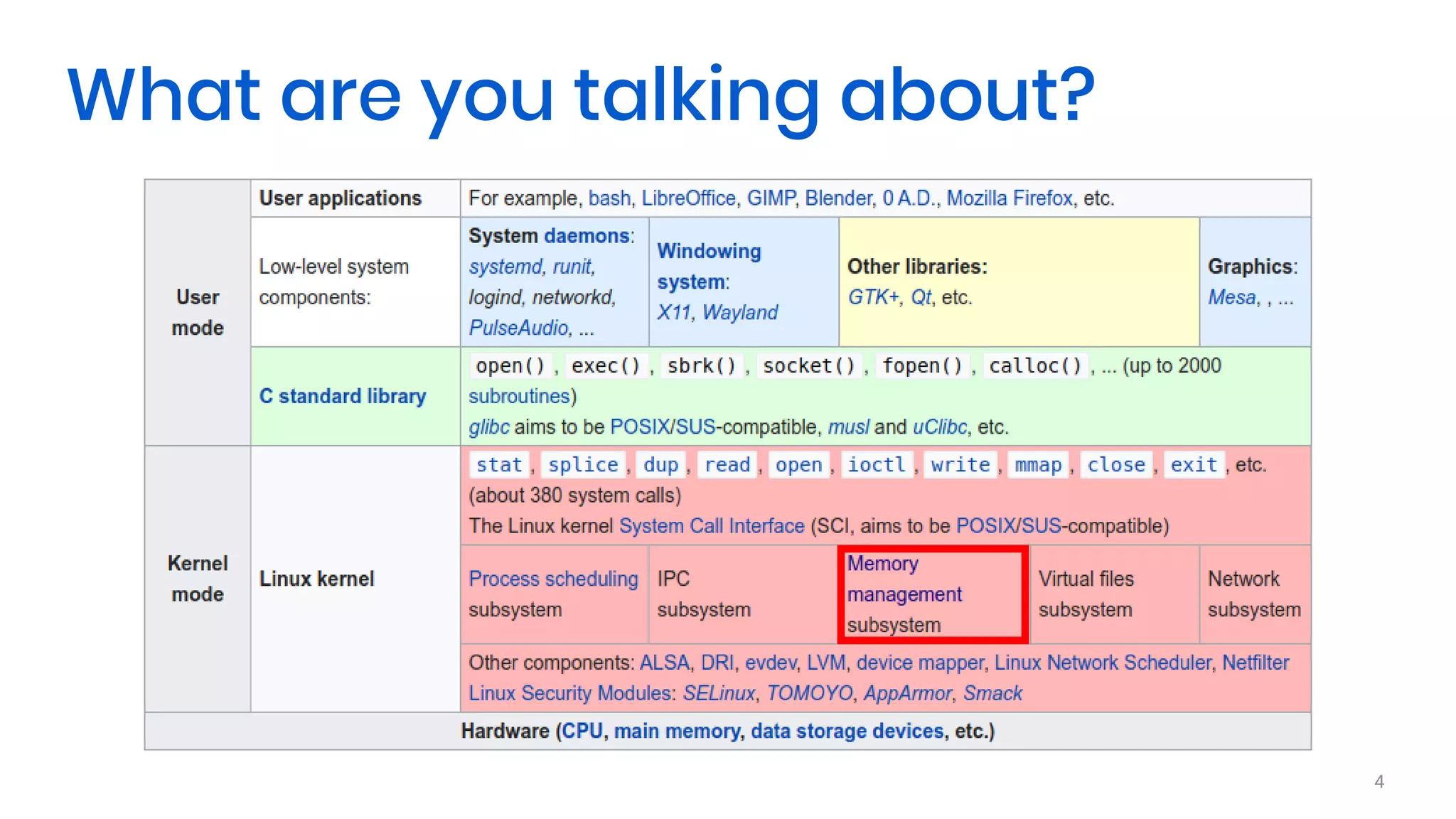 4
What are you talking about?
 