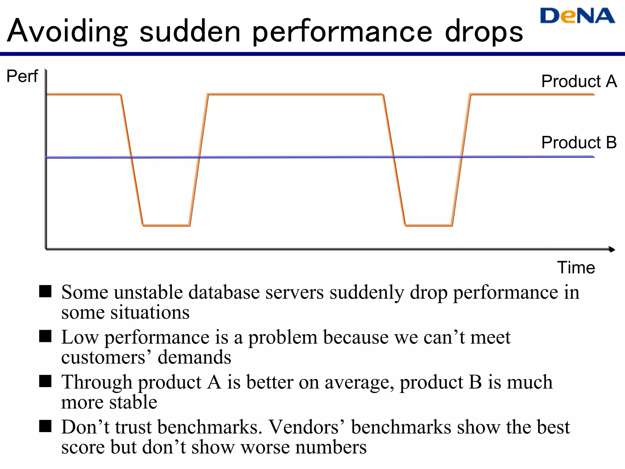 Avoiding sudden performance drops
Perf                                                         Product A


                                                             Product B




                                                               Time
       Some unstable database servers suddenly drop performance in
       some situations
       Low performance is a problem because we can’t meet
       customers’ demands
       Through product A is better on average, product B is much
       more stable
       Don’t trust benchmarks. Vendors’ benchmarks show the best
       score but don’t show worse numbers
 