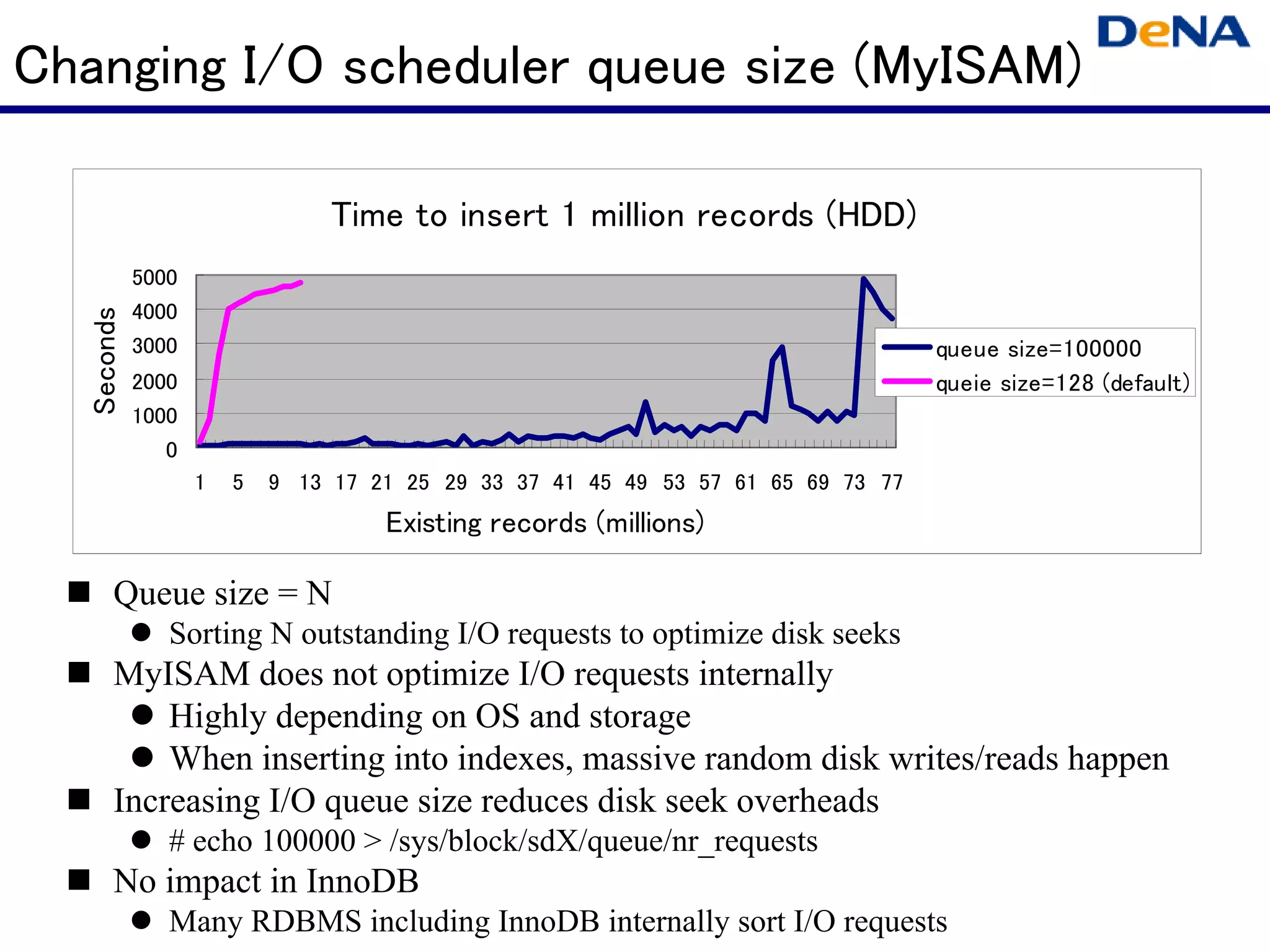 Changing I/O scheduler queue size (MyISAM)

                                Time to insert 1 million records (HDD)
            5000
            4000
  Seconds




            3000                                                                  queue size=100000
            2000                                                                  queie size=128 (default)
            1000
               0
                   1   5   9 13 17 21 25 29 33 37 41 45 49 53 57 61 65 69 73 77
                                    Existing records (millions)

       Queue size = N
               Sorting N outstanding I/O requests to optimize disk seeks
       MyISAM does not optimize I/O requests internally
           Highly depending on OS and storage
           When inserting into indexes, massive random disk writes/reads happen
       Increasing I/O queue size reduces disk seek overheads
               # echo 100000 > /sys/block/sdX/queue/nr_requests
       No impact in InnoDB
               Many RDBMS including InnoDB internally sort I/O requests
 