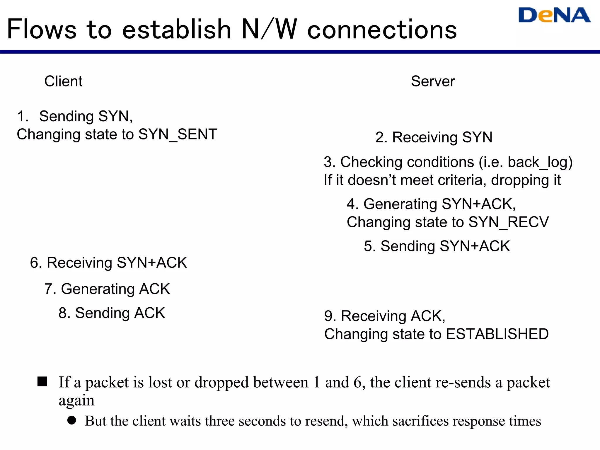 Flows to establish N/W connections
   Client                                                         Server

1. Sending SYN,
Changing state to SYN_SENT                                  2. Receiving SYN
                                                    3. Checking conditions (i.e. back_log)
                                                    If it doesn’t meet criteria, dropping it
                                                        4. Generating SYN+ACK,
                                                        Changing state to SYN_RECV
                                                           5. Sending SYN+ACK
 6. Receiving SYN+ACK
   7. Generating ACK
     8. Sending ACK                                 9. Receiving ACK,
                                                    Changing state to ESTABLISHED


     If a packet is lost or dropped between 1 and 6, the client re-sends a packet
     again
            But the client waits three seconds to resend, which sacrifices response times
 