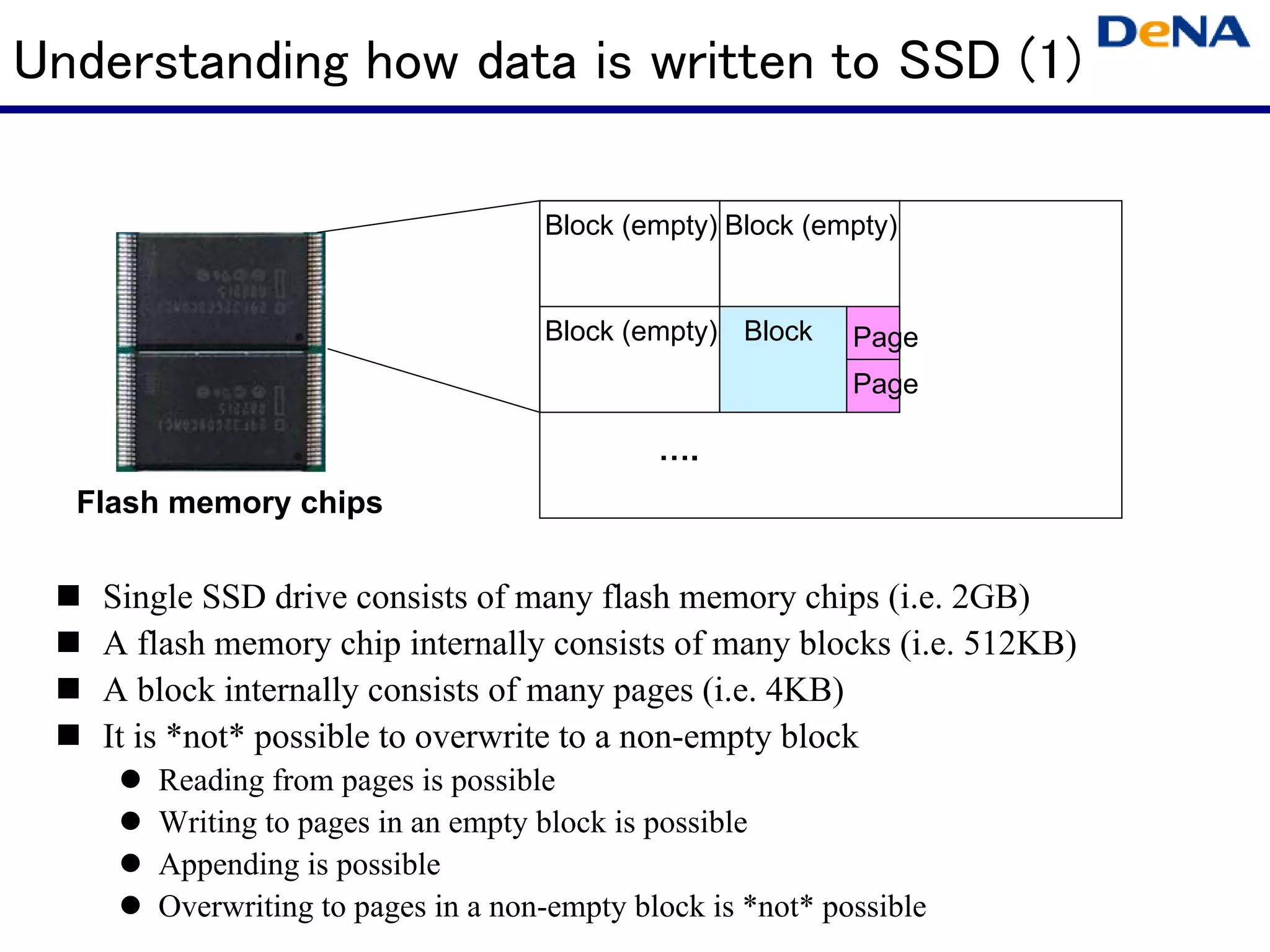Understanding how data is written to SSD (1)

                                   Block (empty) Block (empty)


                                   Block (empty) Block     Page
                                                           Page

                                              .
  Flash memory chips

   Single SSD drive consists of many flash memory chips (i.e. 2GB)
   A flash memory chip internally consists of many blocks (i.e. 512KB)
   A block internally consists of many pages (i.e. 4KB)
   It is *not* possible to overwrite to a non-empty block
      Reading from pages is possible
      Writing to pages in an empty block is possible
      Appending is possible
      Overwriting to pages in a non-empty block is *not* possible
 