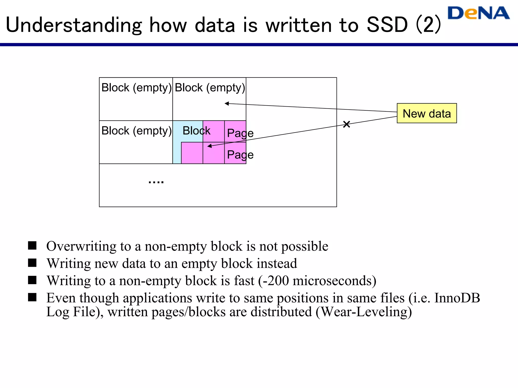 Understanding how data is written to SSD (2)

             Block (empty) Block (empty)

                                                                 New data
             Block (empty) Block                      ×
                                    Page
                                    Page

                        .




    Overwriting to a non-empty block is not possible
    Writing new data to an empty block instead
    Writing to a non-empty block is fast (-200 microseconds)
    Even though applications write to same positions in same files (i.e. InnoDB
    Log File), written pages/blocks are distributed (Wear-Leveling)
 