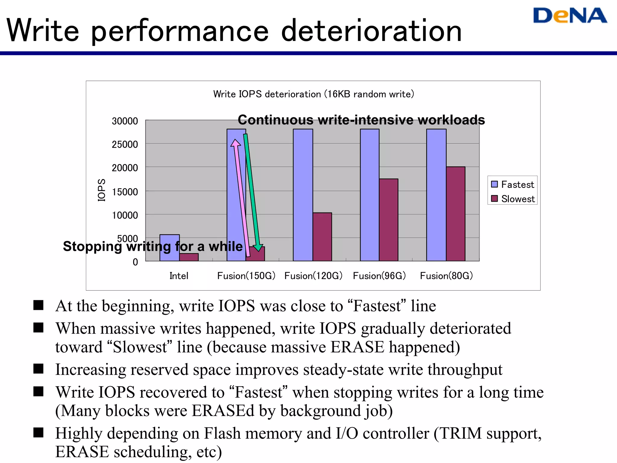 Write performance deterioration
                                Write IOPS deterioration (16KB random write)

                30000                Continuous write-intensive workloads
                25000

                20000
         IOPS




                                                                                             Fastest
                15000
                                                                                             Slowest
                10000

                5000
    Stopping writing for a while
                    0
                        Intel   Fusion(150G) Fusion(120G) Fusion(96G)          Fusion(80G)


   At the beginning, write IOPS was close to “Fastest” line
   When massive writes happened, write IOPS gradually deteriorated
   toward “Slowest” line (because massive ERASE happened)
   Increasing reserved space improves steady-state write throughput
   Write IOPS recovered to “Fastest” when stopping writes for a long time
   (Many blocks were ERASEd by background job)
   Highly depending on Flash memory and I/O controller (TRIM support,
   ERASE scheduling, etc)
 