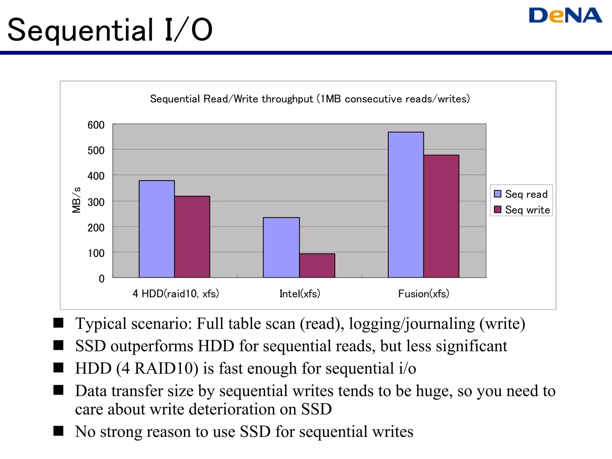 Sequential I/O
                    Sequential Read/Write throughput (1MB consecutive reads/writes)

           600

           500

           400
    MB/s




                                                                                      Seq read
           300
                                                                                      Seq write
           200

           100

             0
                 4 HDD(raid10, xfs)          Intel(xfs)             Fusion(xfs)

     Typical scenario: Full table scan (read), logging/journaling (write)
     SSD outperforms HDD for sequential reads, but less significant
     HDD (4 RAID10) is fast enough for sequential i/o
     Data transfer size by sequential writes tends to be huge, so you need to
     care about write deterioration on SSD
     No strong reason to use SSD for sequential writes
 