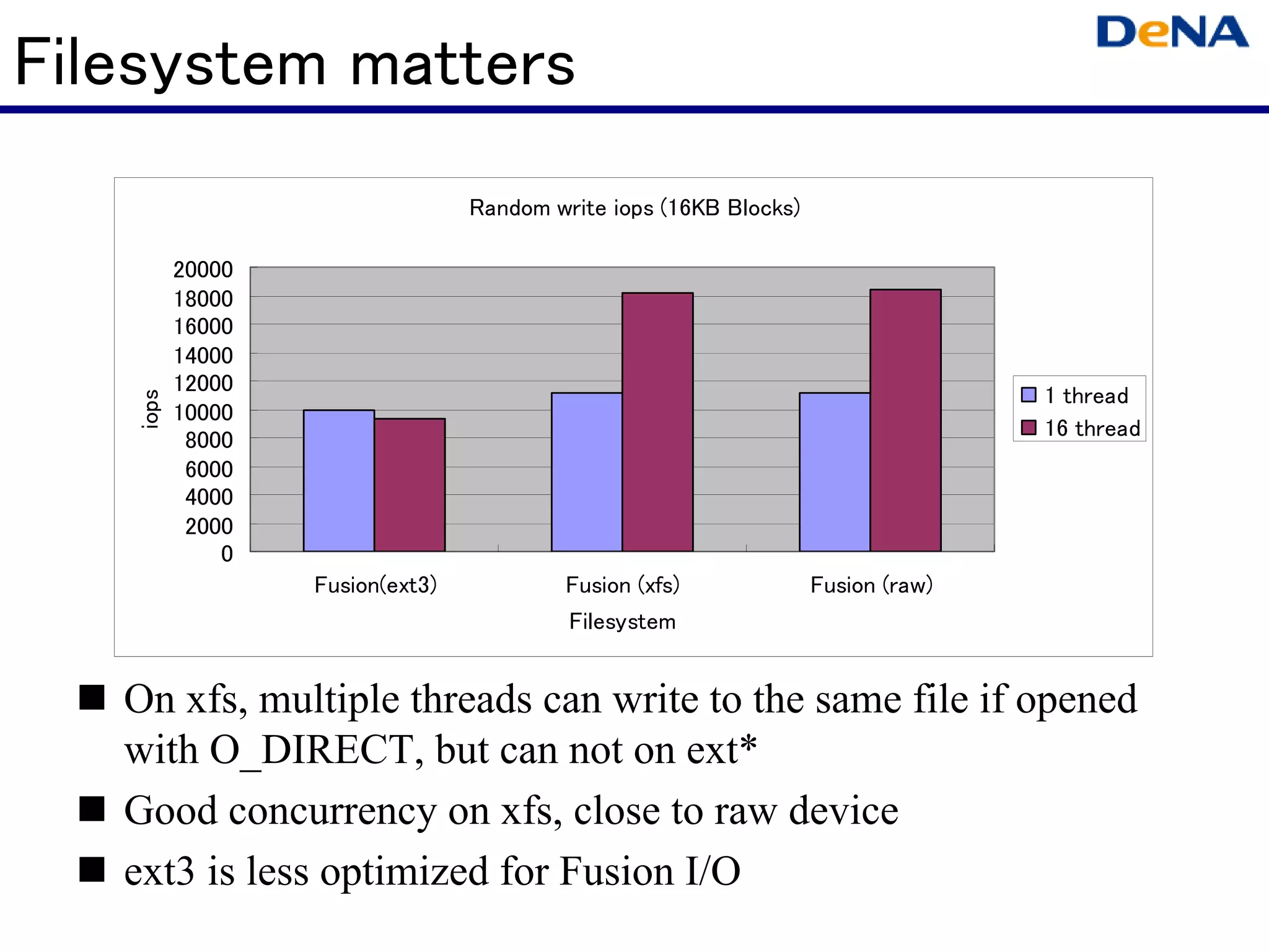 Filesystem matters
                                 Random write iops (16KB Blocks)

          20000
          18000
          16000
          14000
          12000
                                                                                  1 thread
   iops




          10000
                                                                                  16 thread
           8000
           6000
           4000
           2000
              0
                  Fusion(ext3)            Fusion (xfs)             Fusion (raw)
                                          Filesystem


   On xfs, multiple threads can write to the same file if opened
   with O_DIRECT, but can not on ext*
   Good concurrency on xfs, close to raw device
   ext3 is less optimized for Fusion I/O
 