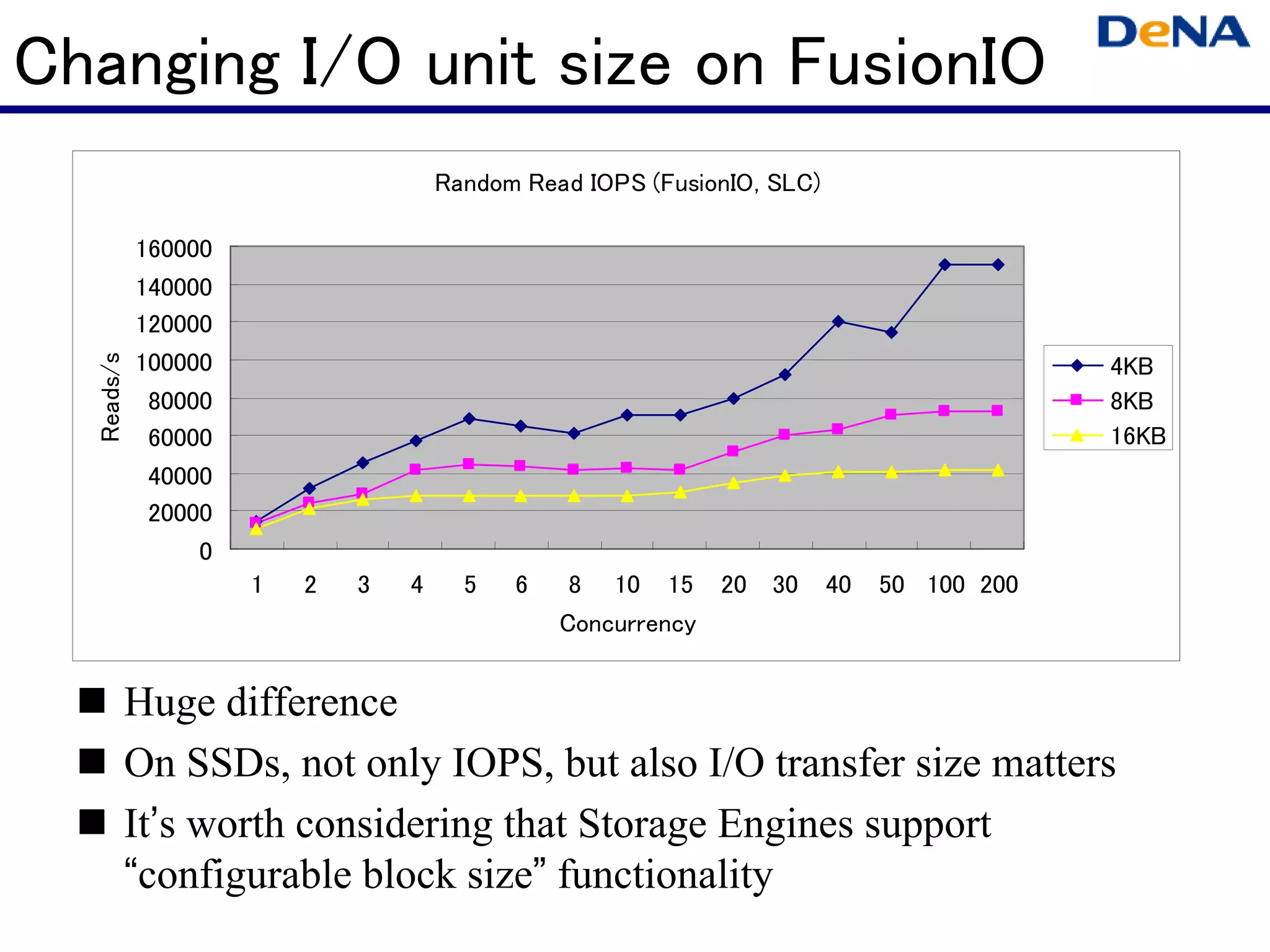 Changing I/O unit size on FusionIO
                                     Random Read IOPS (FusionIO, SLC)

            160000
            140000
            120000
            100000
  Reads/s




                                                                                          4KB
             80000                                                                        8KB
             60000                                                                        16KB
             40000
             20000
                 0
                     1   2   3   4     5   6    8 10 15 20      30      40   50 100 200
                                               Concurrency


            Huge difference
            On SSDs, not only IOPS, but also I/O transfer size matters
            It’s worth considering that Storage Engines support
            “configurable block size” functionality
 