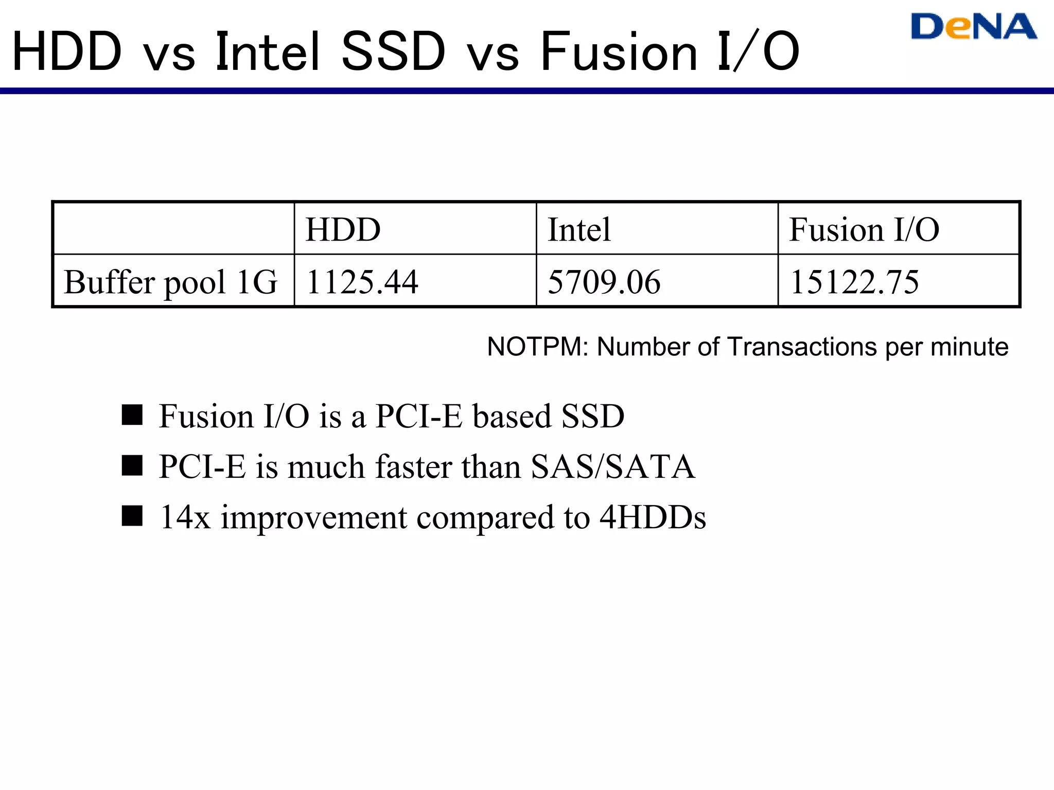 HDD vs Intel SSD vs Fusion I/O

                HDD           Intel              Fusion I/O
 Buffer pool 1G 1125.44       5709.06            15122.75
                          NOTPM: Number of Transactions per minute

      Fusion I/O is a PCI-E based SSD
      PCI-E is much faster than SAS/SATA
      14x improvement compared to 4HDDs
 