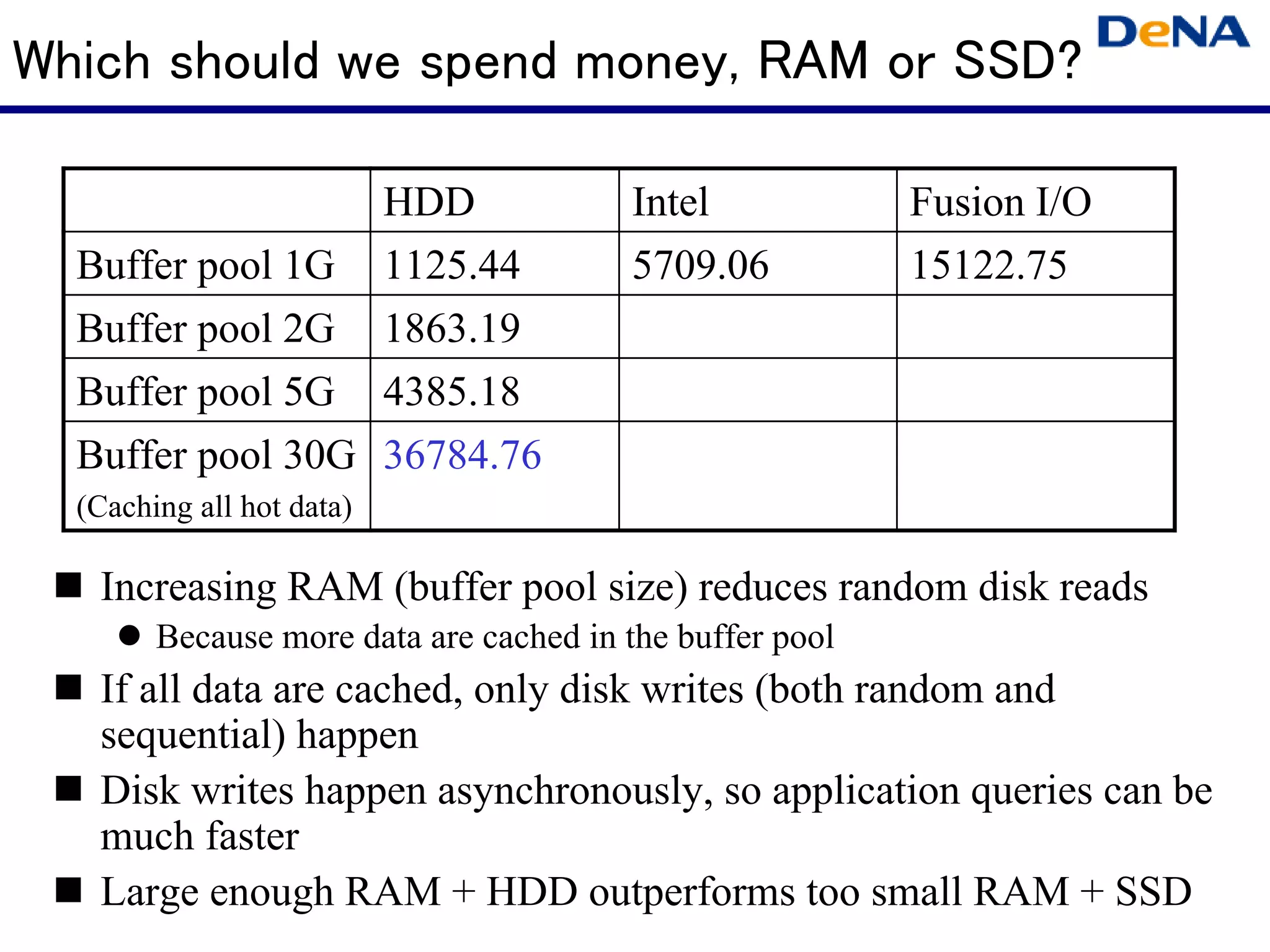 Which should we spend money, RAM or SSD?

                  HDD                   Intel             Fusion I/O
  Buffer pool 1G 1125.44                5709.06           15122.75
  Buffer pool 2G 1863.19
  Buffer pool 5G 4385.18
  Buffer pool 30G 36784.76
  (Caching all hot data)

   Increasing RAM (buffer pool size) reduces random disk reads
        Because more data are cached in the buffer pool
   If all data are cached, only disk writes (both random and
   sequential) happen
   Disk writes happen asynchronously, so application queries can be
   much faster
   Large enough RAM + HDD outperforms too small RAM + SSD
 