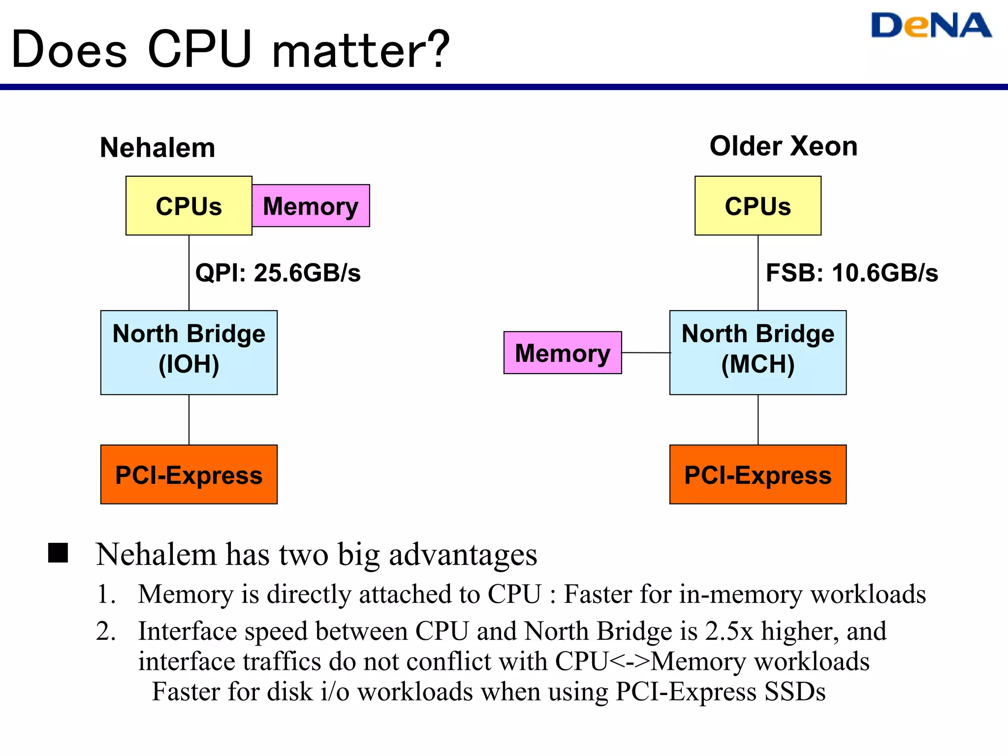 Does CPU matter?
   Nehalem                                            Older Xeon

        CPUs     Memory                                CPUs

           QPI: 25.6GB/s                                   FSB: 10.6GB/s

    North Bridge                                    North Bridge
       (IOH)                          Memory           (MCH)



    PCI-Express                                     PCI-Express


   Nehalem has two big advantages
   1. Memory is directly attached to CPU : Faster for in-memory workloads
   2. Interface speed between CPU and North Bridge is 2.5x higher, and
      interface traffics do not conflict with CPU<->Memory workloads
       Faster for disk i/o workloads when using PCI-Express SSDs
 